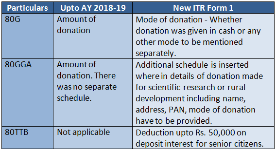 Chapter VI-A Deductions