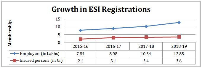 ESI Reduction to 40%