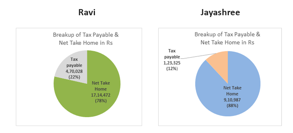 New Tax Regime Comparison