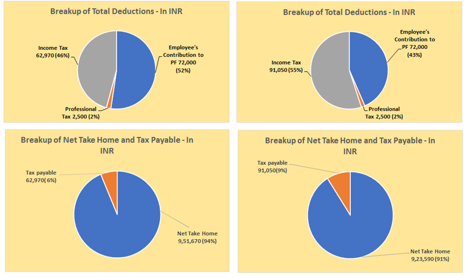 Tax Regime Comparison