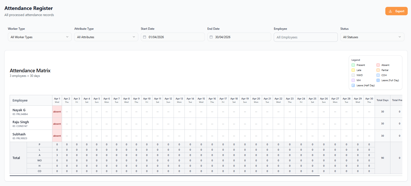 Attendance reporting dashboard in EZII Attendance